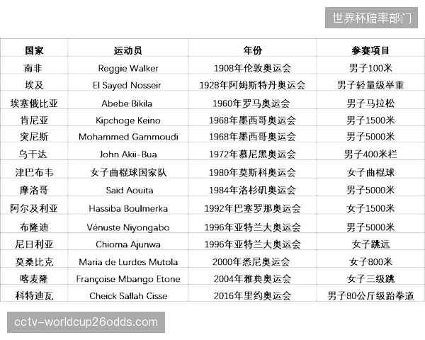 南非队力求突破历史最佳战绩，小组出线是首要目标。